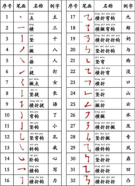 8劃字|全字筆畫為8的漢字